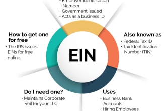 get your ein from the irs for the US or foreign businesses