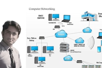 do computer networking, troubleshooting, and configuration