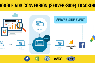 setup google ads conversion with server side tracking