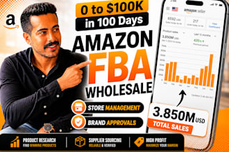 do amazon fba wholesale product research and product hunting for amazon fba