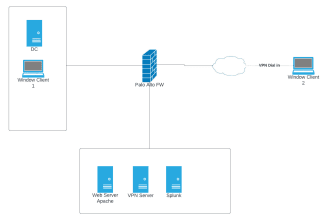 provide infrastructure setup and security hardening services