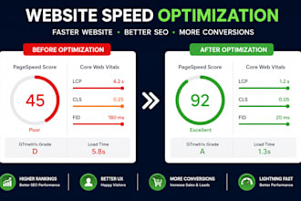 fix wordpress or shopify website speed and core web vitals