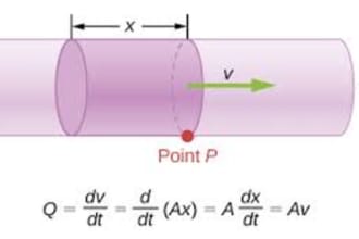 tutor you in fluids mechanics