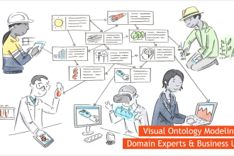 develop ontology for technical subject area owl, rdf, XML