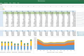 build data analysis reports and dashboards in excel , powerbi and sql