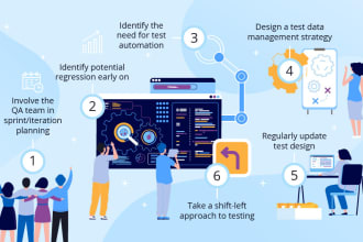 do top rated sqa, manual, automate testing, certified, agile