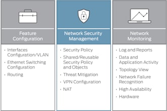 make your network resilient and flawless
