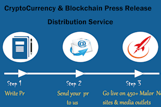 cryptocurrency, coins, nft, blockchain press release distribution