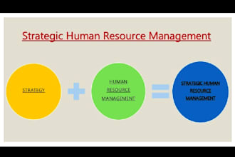 do essays, reports and projects in strategic human resource management
