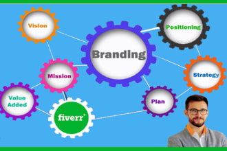 brainstorm 20 perfect business names, brand names or company names and slogans