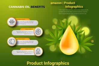 design infographic flow chart or diagrams, amazon product infographs