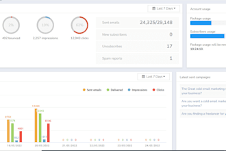 provide a cold email outreach campaign for targeted b2b contacts