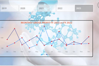 do accounting and bookkeeping in oracle, sap, wave