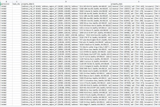 scrape data from airdna and datarabbu rentalizers