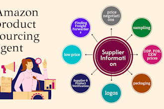 do product sourcing and alibaba sourcing agent from china