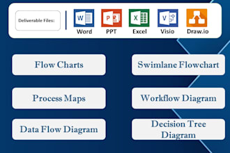 design any type of flowchart