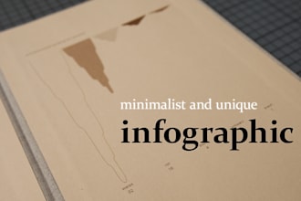 design your minimalistic and unique infographic