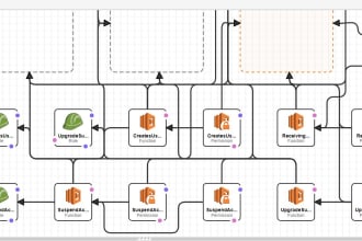 create backend API on AWS, gcp or azure