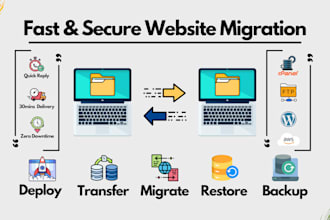 backup clone migrate transfer your wordpress website