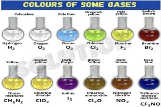 a excited chemist to solve your chemistry problems