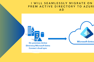 seamlessly migrate on prem active directory to entra id