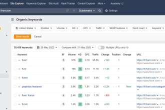 provide complete backlinks, keywords reports using ahrefs in 12 hrs