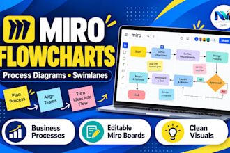 design miro process maps, workflows, and flowcharts