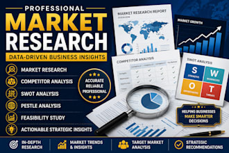 conduct market research swot competitor and feasibility analysis