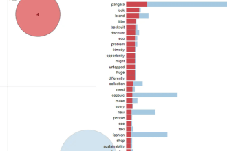 natural language processing  topic modeling sentiment alanalysis task