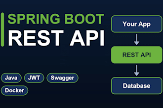 build a secure spring boot rest API with java and jwt