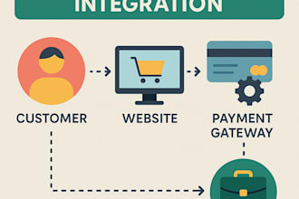integrate paypal, stripe or custom apis