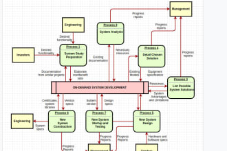 design uml diagrams,dfd, use case diagrams and activity diagrams