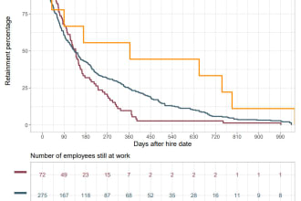 perform survival analysis and time to event analysis