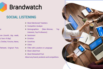 do social listening with brandwatch