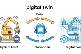 build a digital twin of your physical system or teach you how