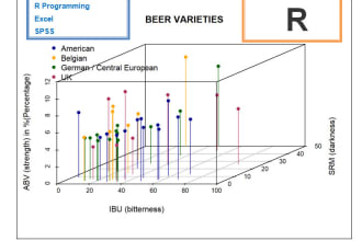 help in data wrangling,cleaning,visualization and analysis in r studio and spss