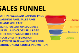 samcart gohilevel systeme io sales funnel groovefunnel for ebook online course