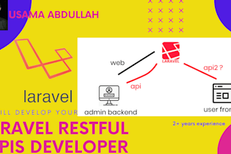 make apis in laravel for your app or website