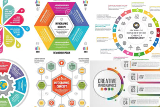 design infographic flow chart, graph tables and diagrams