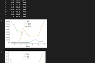 analyze your data and put it into a readable format