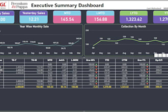bi dashboards with powerbi, tableau, qlik