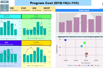 make power bi report or dashboards with any kind of data source