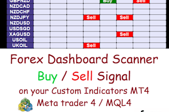 create a dashboard scanner in mql4 for mt4 on any indicators