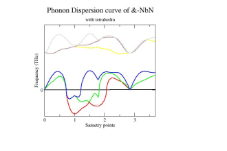 assist you in theoretical research with wien2k and quantum espresso