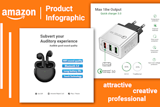 design amazon product infographic, product listing image