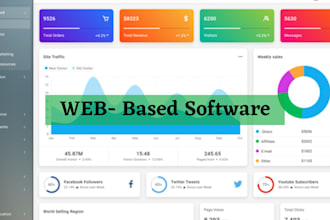 develop custom hrm, erp, pos, CRM software for your business
