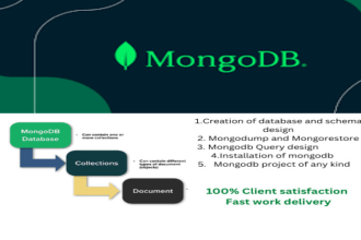 help you write complex queries and optimize your mongodb