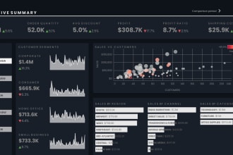 make data analysis, data analytics, and business intelligence reports on tableau