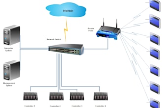 design network diagram in professional way