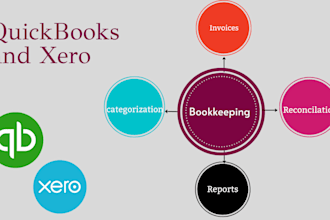 do book keeping and accounting task